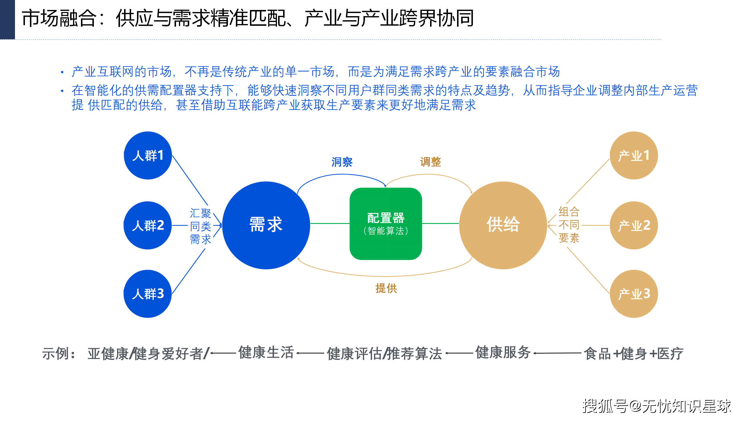 跨界资源整合，构筑产业生态(跨界资源整合的意思)-第2张图片-战略资本商业服务